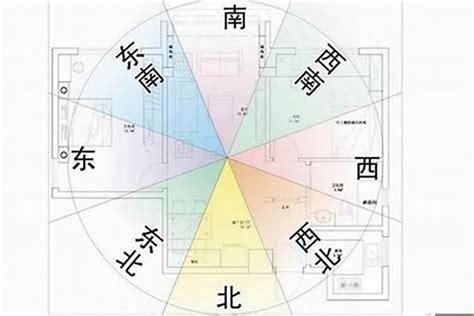 房間方位風水|坐南朝北怎麼看？房屋座向、財位布置教學，讓你兼顧運勢與居住。